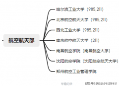 <b>行业类院校劣势专业有哪些？（一）</b>