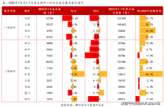 陆家嘴世纪荟(售楼处)  - 发卖核心 - 户型价钱地