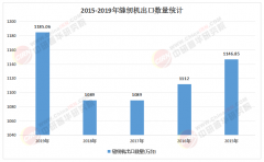 <b>2025中国缝纫机行业智能化转型取价值链投资机缘</b>